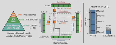 Flash Attention Architecture