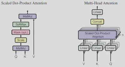 Multi-Head Self-Attention Block.